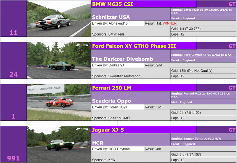 Illustration for article titled The Oppositelock Forza 7 Endurance Championship, Round 7: Results + Replay